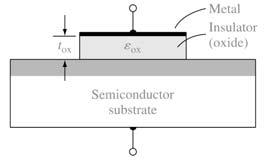 The MOS structure can be easily explained with the simple parallel-plate capacitor.
