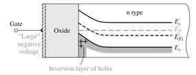 level. The surface in the semiconductor adjacent to the interface is n-type.