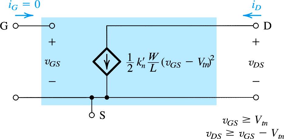 Large-signal equivalent-circuit model (DC) of
