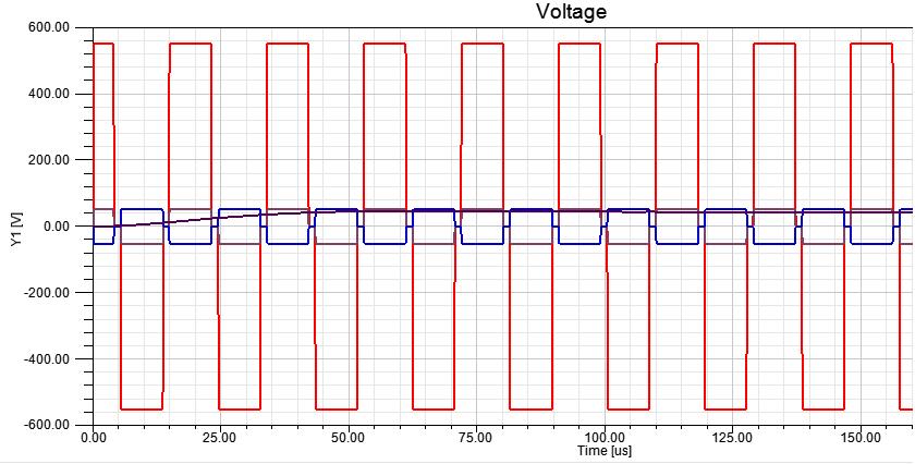 All simulated solutions converge to the same steady-state values of voltage, current, power. In the figures below some examples are shown for reference. The table 2 is the sum-up of simulations.
