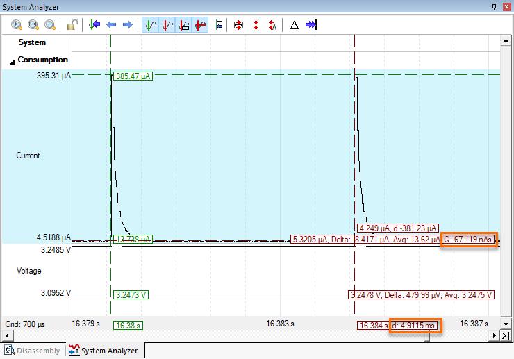 Hardware investigations The Sleeping phase measurements show an average current of 13.7 µa which is higher than the expected 9 µa (based on the datasheets).