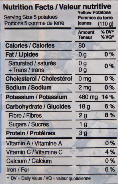 Use the data in the nutrition facts label. b What is the slope of the line? What does the slope represent? c What is the p-intercept of the line? Wh is the p-intercept not zero?