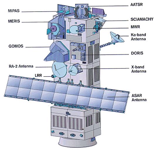 The ENVISAT Mission Launch Date: March 2002 Dimensions Launch configuration: length 10.5 m diameter 4.