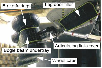 Figure 1.3: Passive noise control devices mounted on the Airbus 340 main landing gear [15]. More advanced methods to control landing gear noise have been attempted. Thomas et al.