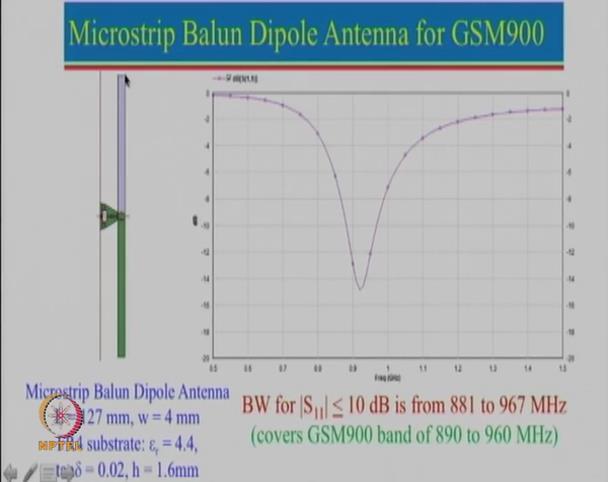 (Refer Slide Time: 08:45) But however, we will actually talk about one very very simple way to design a Microstrip Balun.