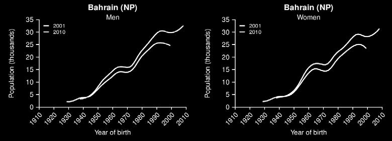 Figure 3 (continued) Note: (NP) indicates national population; (TP) indicates total population.
