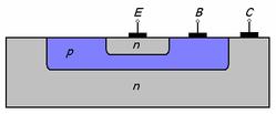 Transistors Transistor PNP Transistor NPN diode «E» E E diode «E» oupling between diodes diode P
