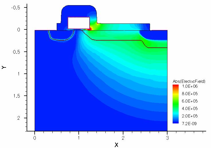 Figure 52: Electric Field Potential where breakdown occurs 6.00E-08 5.50E-08 2um 3um 4um 5.00E-08 Qrr (C) 4.50E-08 4.00E-08 3.