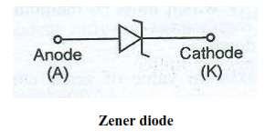 of Zener diode and PIN Diode.