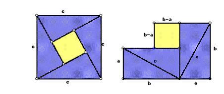 Is the shaded triangle a right triangle? Explain how you found your answer. 3) Explain how the picture below represents the Pythagorean Theorem.