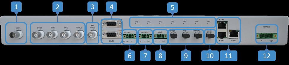 KEY FEATURES Small form factor: standard 1U rack mounting. Remote access, configuration and firmware upgrade through FTP.
