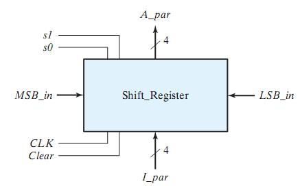 Universal Shift Register (cont.