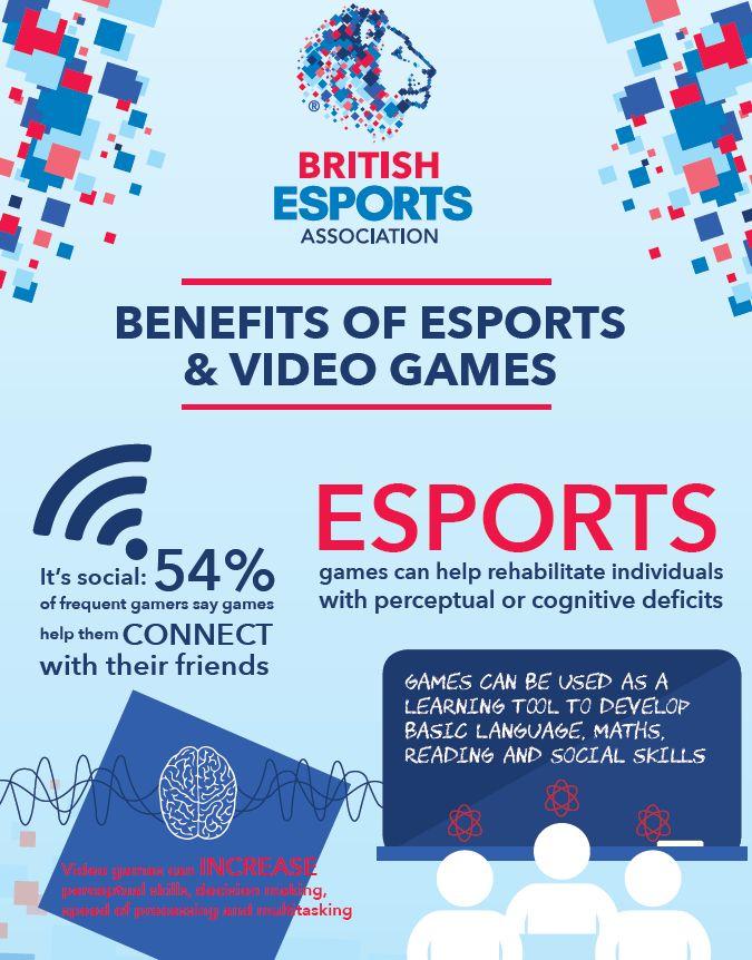 BENEFITS Esports engages a wide demographic of young people and is intrinsically a fun, team-building activity that promotes leadership & social skills Esports has more than 300m viewers across the