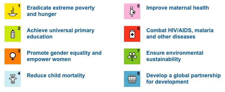 UN Millennium Development Goals Eight Goals for 2015 Source: United Nations Development Programme The Millennium Development Goals