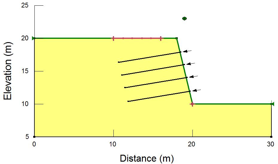 Soil nails are included in SLOPE/W by defining the pull-out resistance, which represents the amount of stress mobilized per unit area at the interface between the nail and soil.