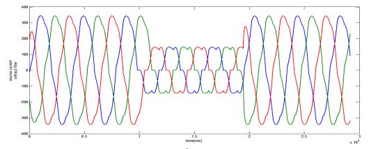 L a =L b =L c =30mH Neutral impedance: R n =2 Ω, L n =100mH III.