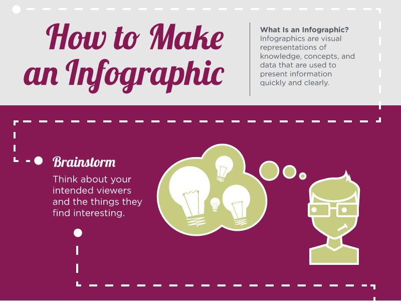 How to make an infographic An infographic (or information graphic ) is a visual representation of knowledge, concepts,