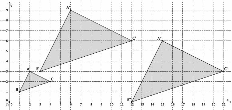 G8-M3-Lesson 8: Similarity 1. In the picture below, we have a triangle AAAAAA that has been dilated from center OO by scale factor rr = 3. It is noted by AA BB CC.