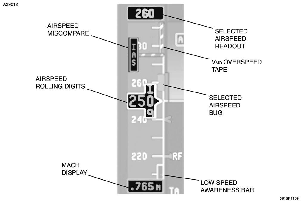 TYPICAL AIRSPEED DISPLAY Figure 3-2 LOW AIRSPEED AWARENESS A red thermometer type display located on the inside of the airspeed tape gives indication of low airspeed.