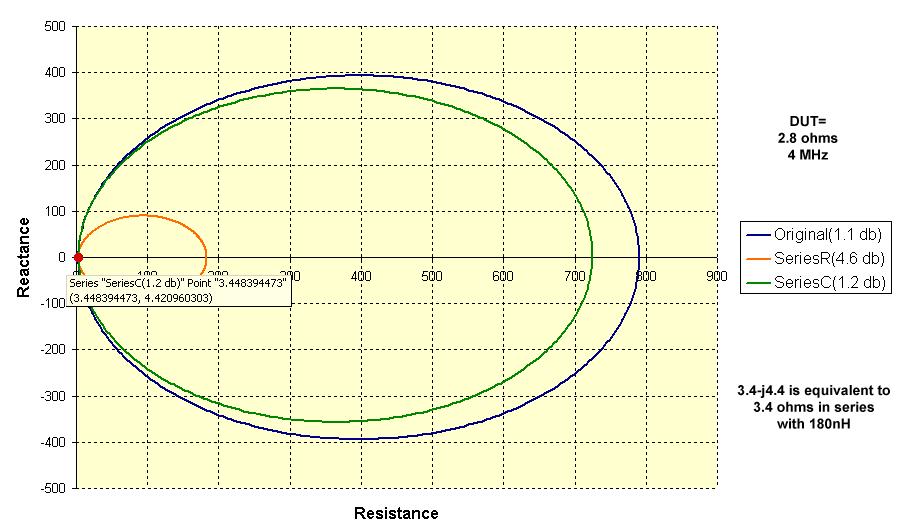 The resistance is measur Test 5 2.8 ohms.