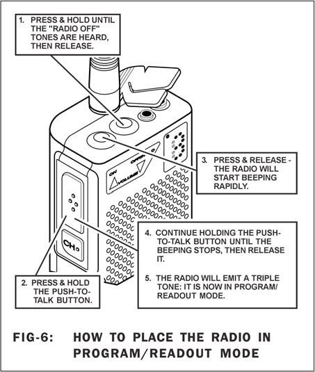 RADIO PROGRAMMING IMPORTANT To talk to other users in your group, all radios must be set to the same frequency and Interference Eliminator codes.