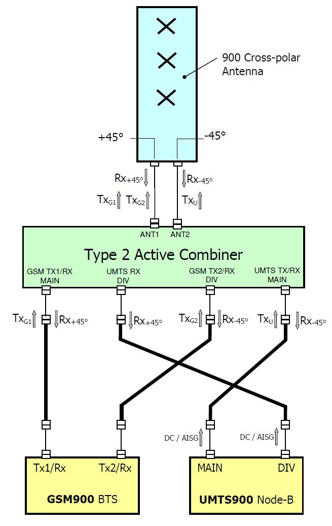 Figure 7 Active Type 2 Typical System Block Diagram Note TX