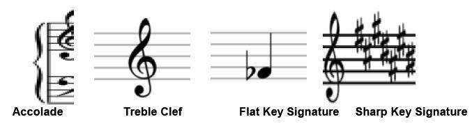 Staff: This is the set of lines upon which notes are placed.