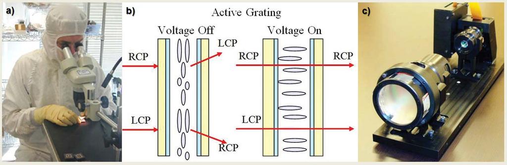 Polarization Gratings for Non-mechanical Beam Steering Applications J. Buck 1*, S. Serati 1, L. Hosting 1, R. Serati 1, H. Masterson 1, M. Escuti 2, J. Kim 2, and M.
