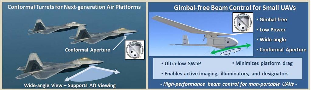 Figure 9. Gimbal-free beam control for air platforms.