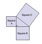 1.6 Exploring the Pythagorean Theorem (pp. 39-45) The Pythagorean Theorem is true for the right triangle only.