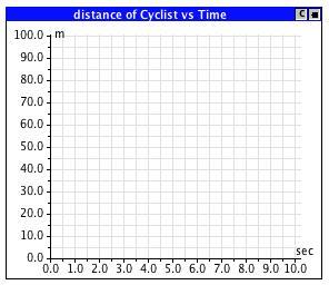 Now run the first simulator setup for this lesson. It will show the cyclist moving along the road and, as it runs, a line graph showing his distance from the starting line will be generated.
