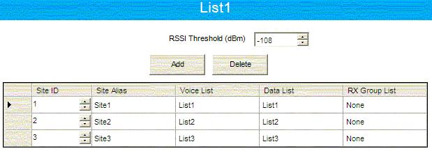 Add a new voice list and data list for each LCP site and repeat the above procedure for all the other sites.