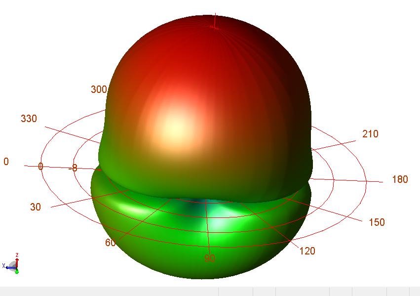 The 3D view of the radiation patter is shown below: The simulated gain of the antenna in the impedance
