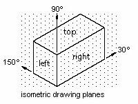 Isometric snap mode helps creating 2D drawings that represent 3D objects.