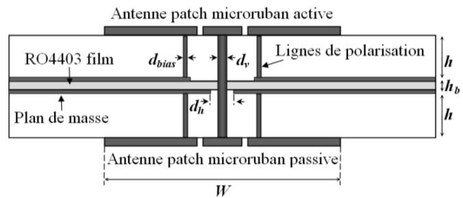 On the receiving layer, there is a passive patch loaded with a U slot. On the opposite side (transmitting layer), there is a patch loaded with an O-shaped slot and two p-i-n diodes.