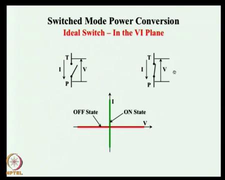 power semiconductor switches. Even though I am starting here with a rectifier based on SCRsilicon controlled rectifier. We will not be discussing much about this SCR switch.