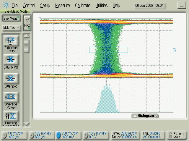 A variable crossover point provides further control for deteriorating the signal quality. Delaying the data relative to the clock lets you generate high frequency, low amplitude jitter.