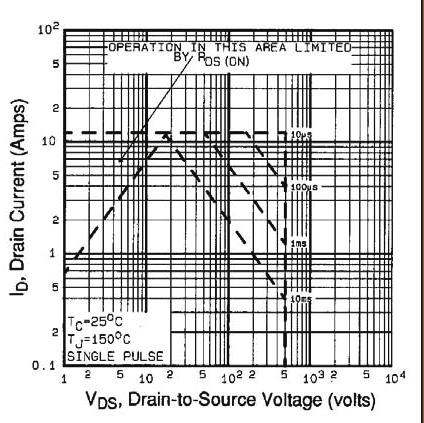 6 Typical Gate Charge vs. GatetoSource Voltage Fig.