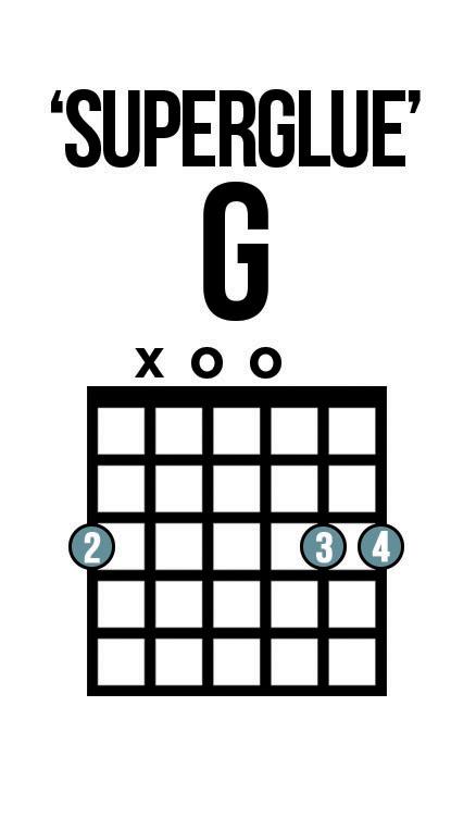Ok, the first of the 3 Hacked chords probably looks the most familiar because it s based on the conventional G you might see in books or online.