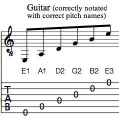 Music Notation vs.