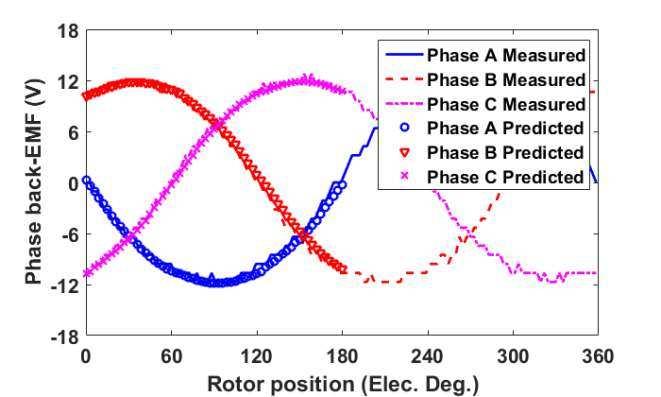 The phse ck-emfs of the prototypes re mesured nd compred with the corresponding predicted results, s shown in Fig. 9.