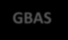 Operational Applications of GNSS GBAS Annex 10: GBAS will support CAT I precision approach and the provision of GBAS positioning service in the terminal area.