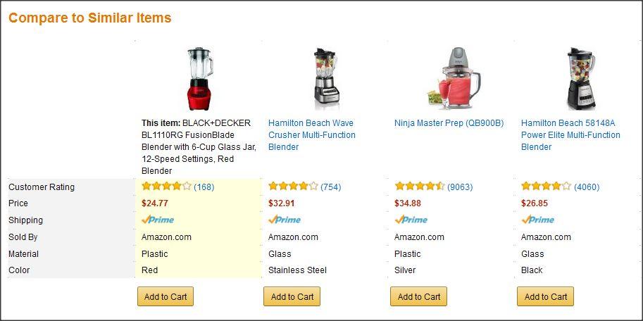 I like using a product from this compare to similar items area because as a reader worked through my post, they probably have already seen these other blenders and might have also clicked to LOOK at