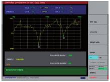 Spectrum Analyzer MultiMaster Gencomm G7104A 100kHz to 3GHz 