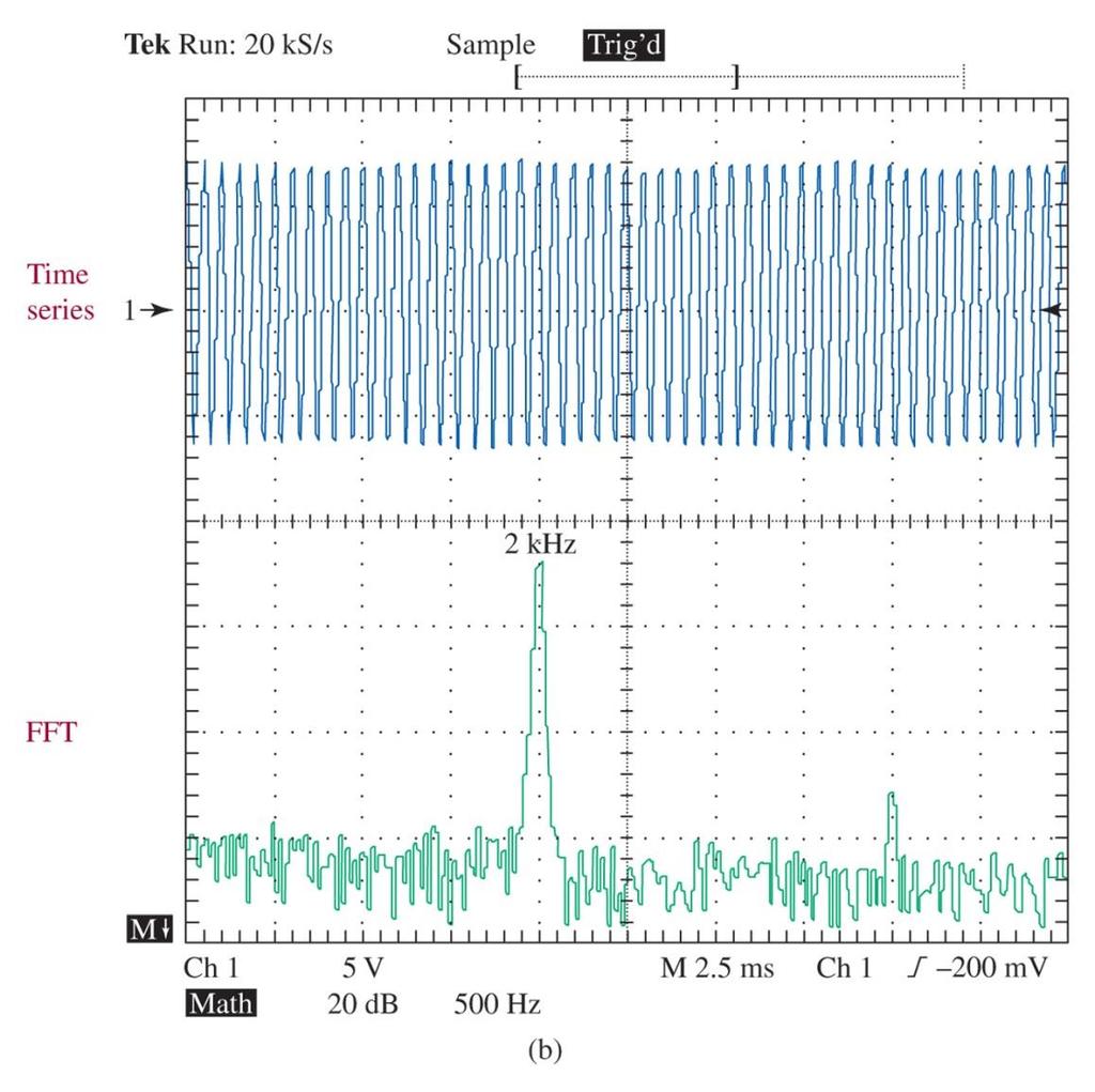 Figure 1-11 (continued) (a) A 1-kHz sinusoid and its FFT