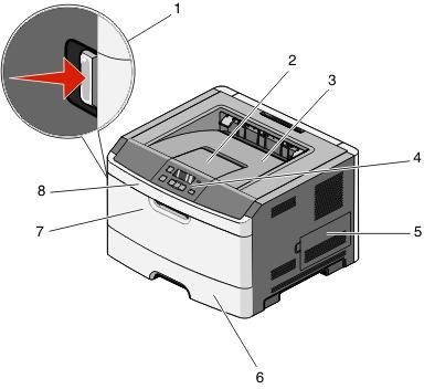 Informaţii despre imprimantă 10 1 Butonul de deschidere a uşii frontale 2 Opritor de hârtie 3 Recipient de ieşire standard 4 Panoul de control al imprimantei 5 Uşa plăcii de sistem 6