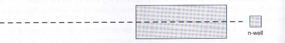 a) Starting Material Dopant type : p-type (boron) Orientation : (100) Resistivity : 13±2 Wafer size