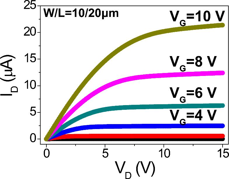 Flexible Oxide TFTs using ILLO Transfer Curve Output Curve On glass On plastic μ* (cm 2 /Vs) 37.3 36.