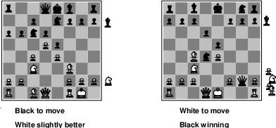 Evaluation Functions For chess, typically linear weighted sum of features Eval(s) = w 1f 1(s) + w 2f 2(s) +... + w nf n(s) e.g., w 1 = 9 with f 1(s) = (number of white queens) (number of black queens), etc.