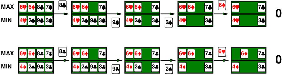 Example Four-card bridge/whist/hearts hand, Max to play